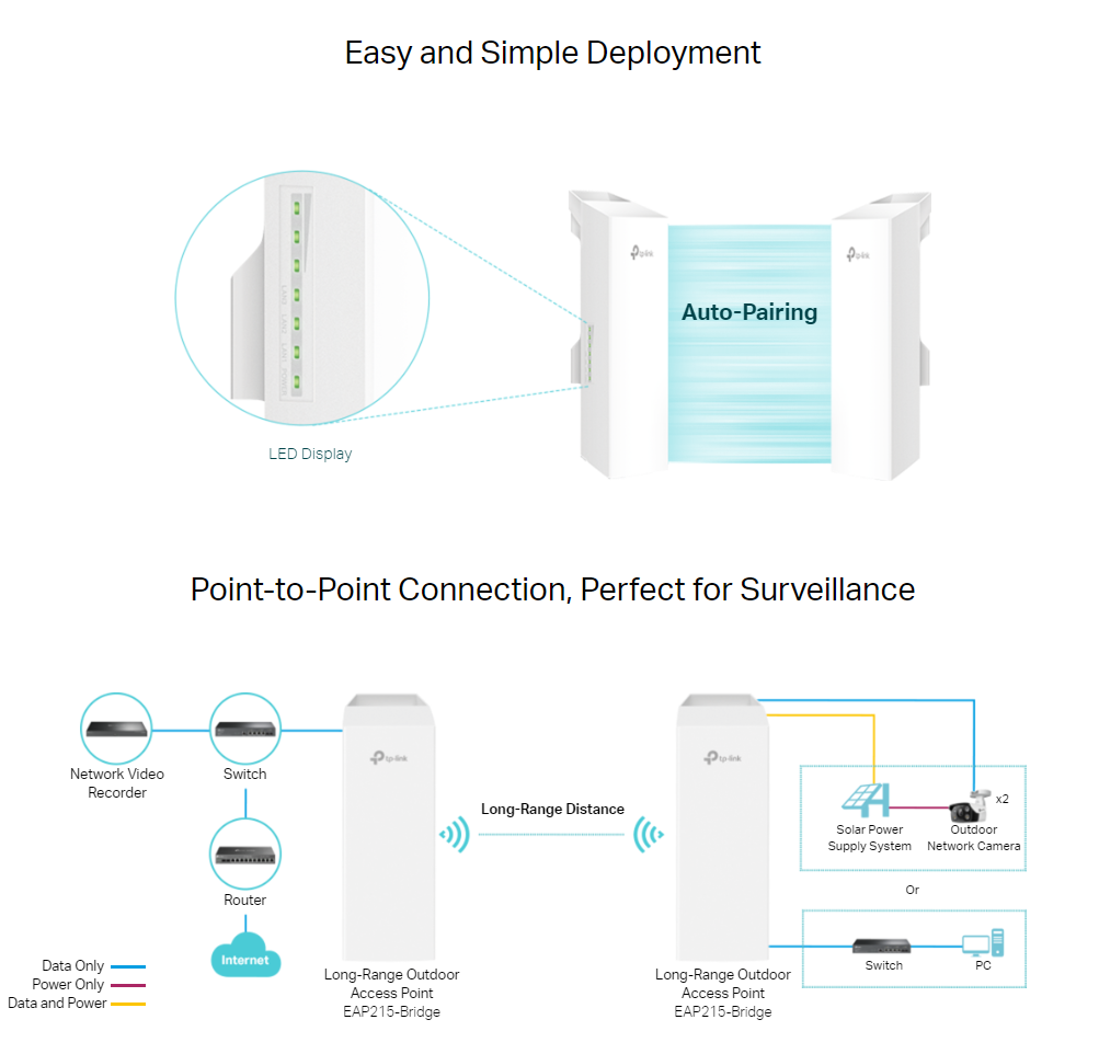 TP-Link EAP215 Wireless Antenna Booster Kit